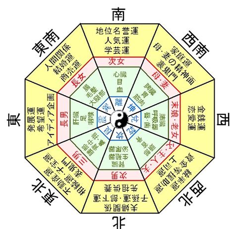 風水 2024 方位